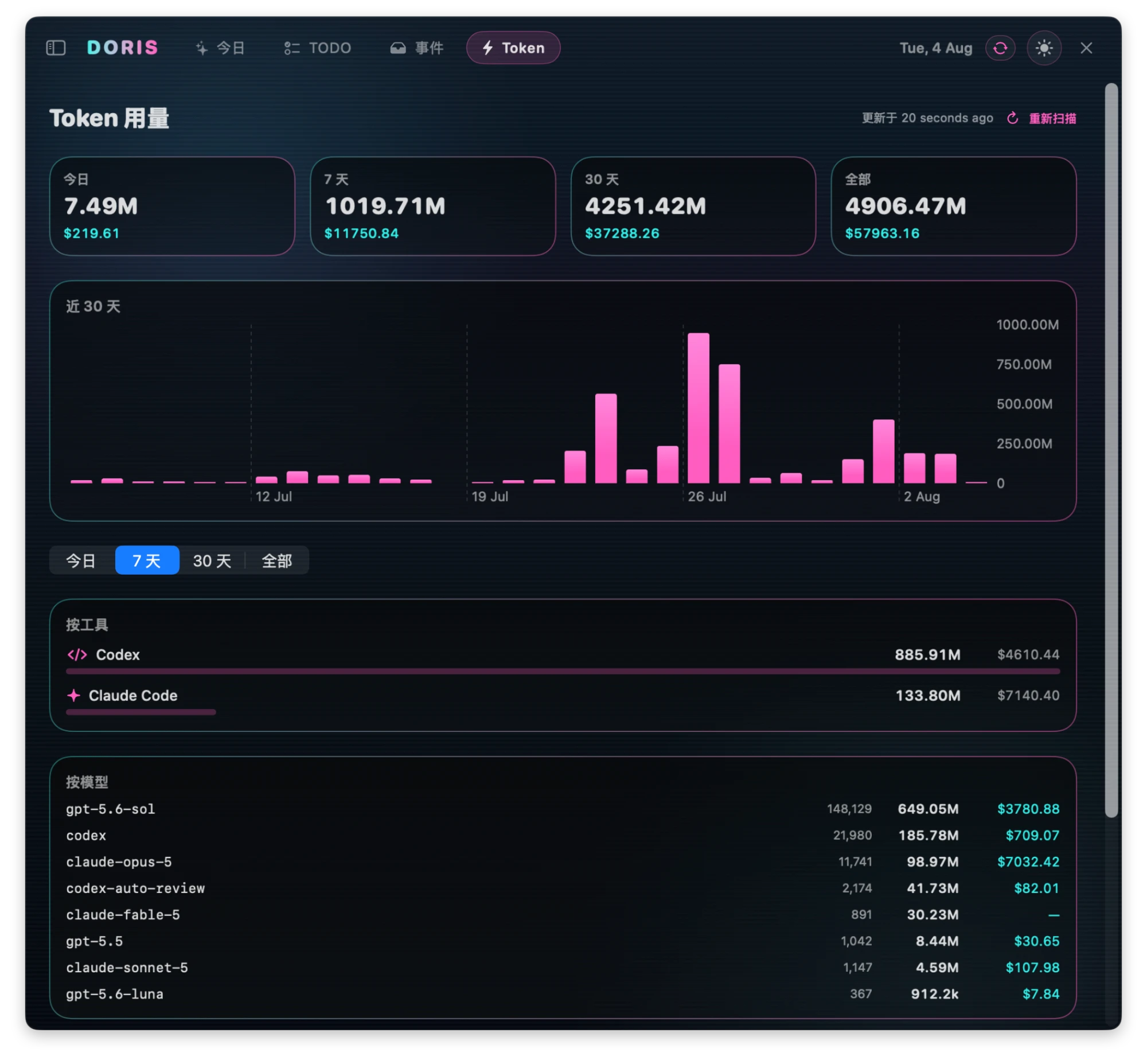 Doris — Token 用量